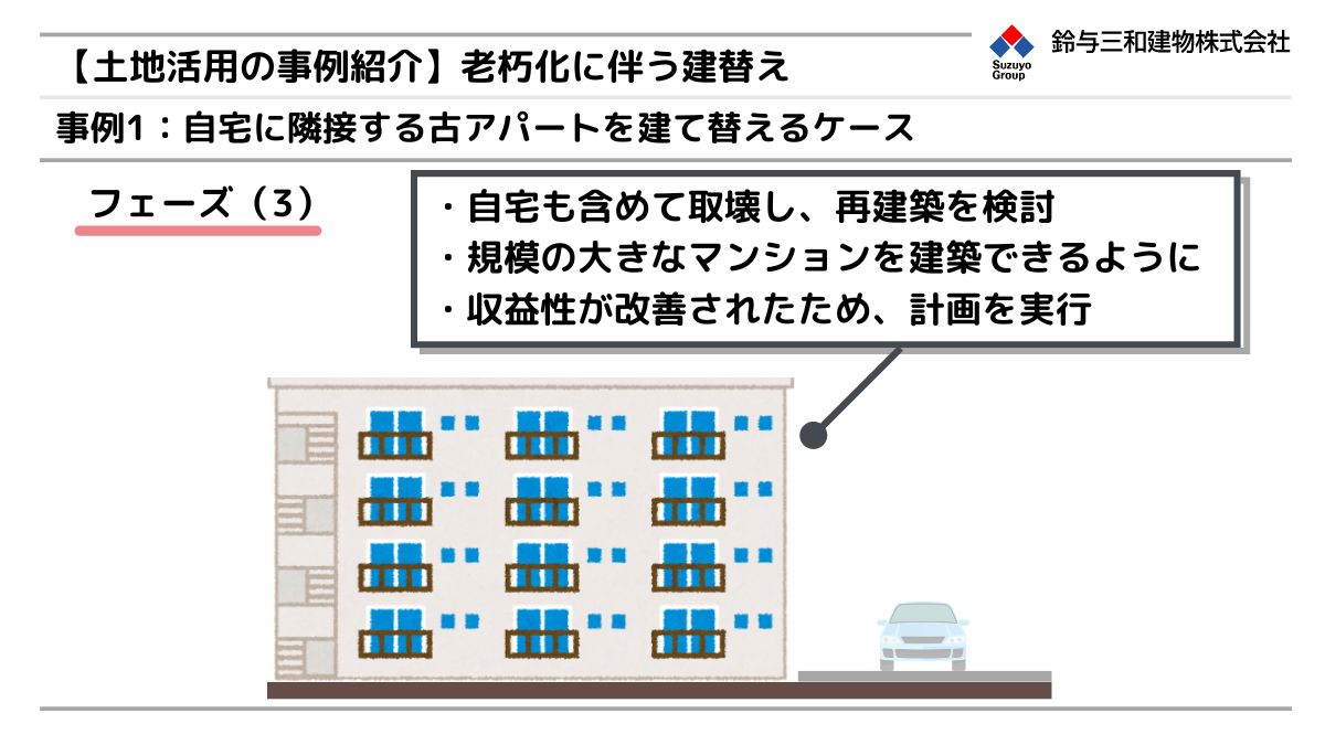 老朽化した建物の建て替え事例：自宅に隣接する古アパートを建て替えるケース（3）